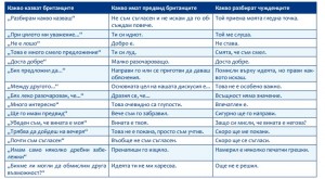 британската учтивост 