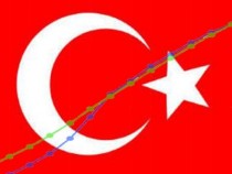 Турската икономика изненада мнозина със солиден подем в края на 2016 година