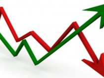 НСИ отчита влошаване на промишленото производство, растеж в строителството и подобрение при търговията на дребно