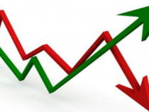 Отскок на производствените цени в САЩ през септември