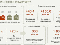 Повече пари за социална политика, образование, отбрана и заплати в проектобюджета за 2019 г.