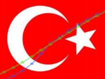 Турската инфлация достигна през октомври 15-годишен връх, надхвърляйки 25%