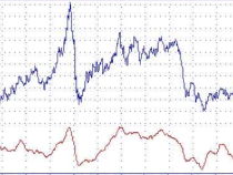 Абхишек Кумар: Цената на петрола няма да прехвърли 80 долара за барел