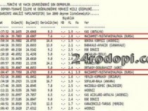 4,1 по Рихтер разлюля „столицата на изселниците“ Бурса